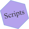 Scripts
