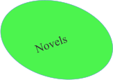 Novels