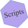 Scripts