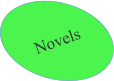 Novels